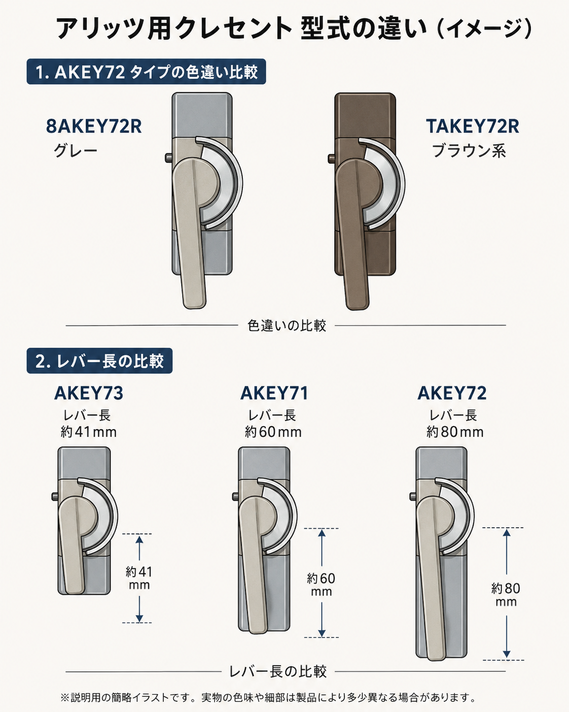 アリッツ用クレセントの色とレバー長の型式比較図