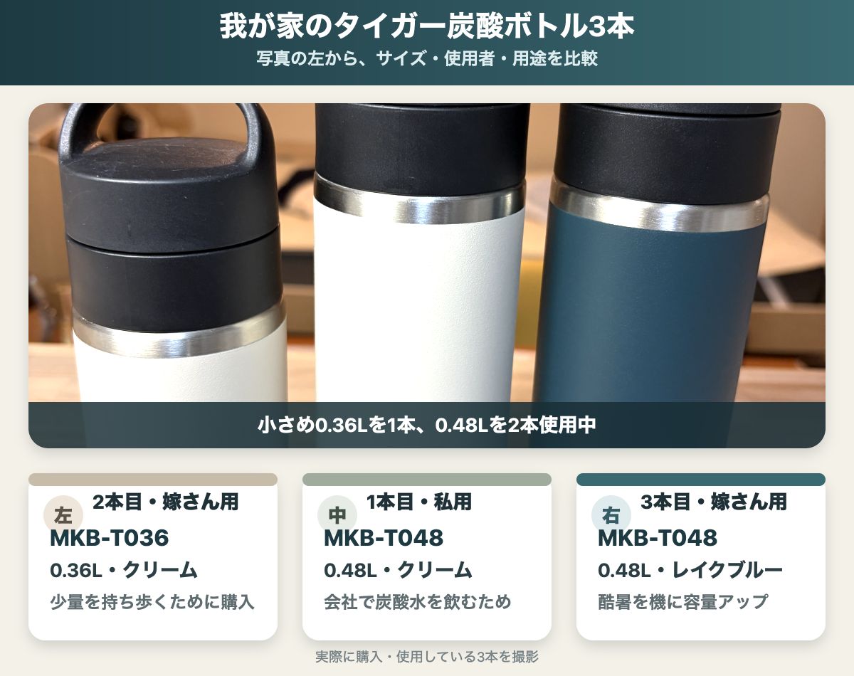 我が家で使っているタイガー炭酸ボトル3本の容量・色・使用者・用途を写真付きで比較した図解