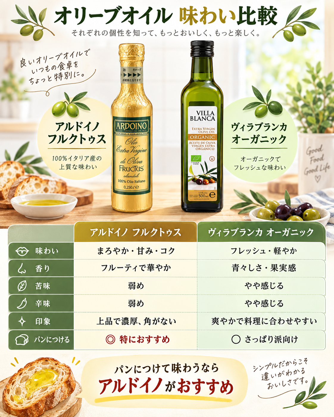 アルドイノ フルクトゥスとヴィラブランカ オーガニックの味わい比較