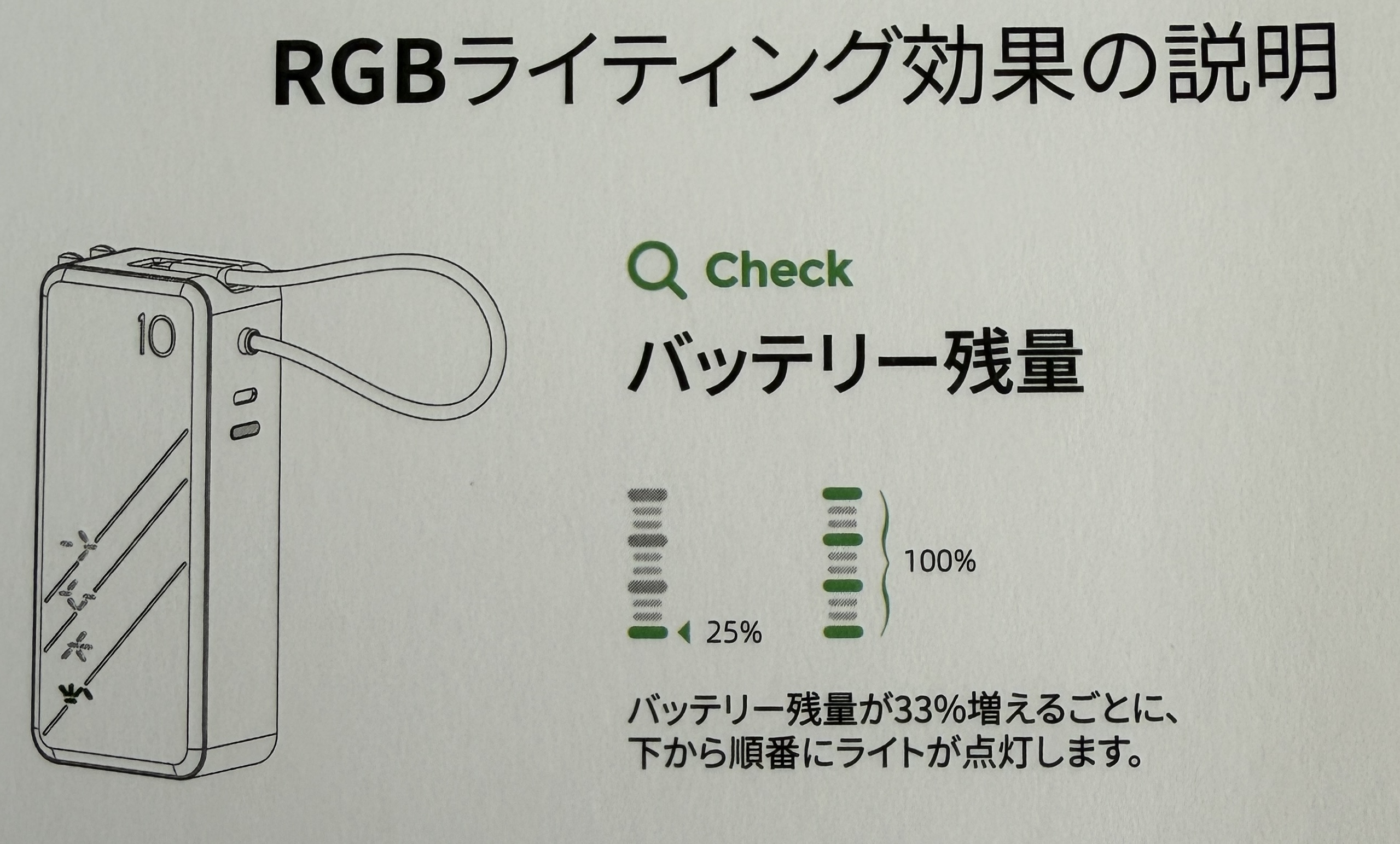 PHYSCE付属説明書のバッテリー残量表示。図は25％刻み、本文は33％と記載